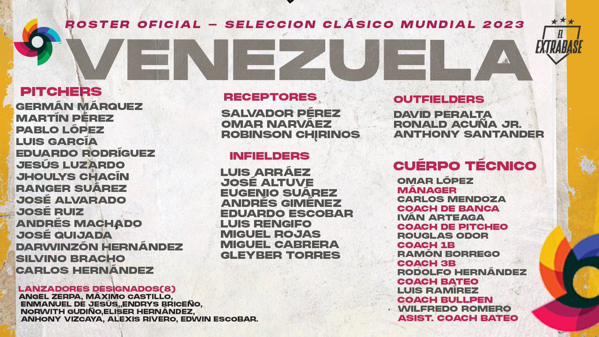 El Extrabase ⚾️ on Twitter "OFICIAL ROSTER DE VENEZUELA PARA EL