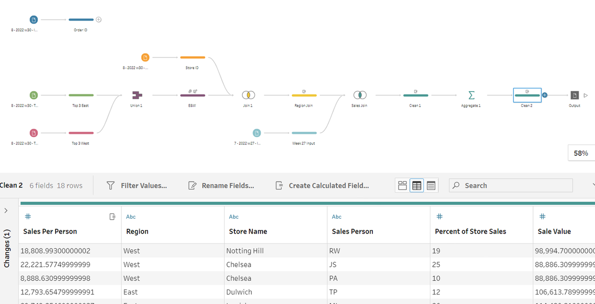 2022 week 30
<a href="/MMcFadden93/">Michael McFadden</a> 
#ThisChallengeGotMeMcSadden
#DSNY3
#PreppinData