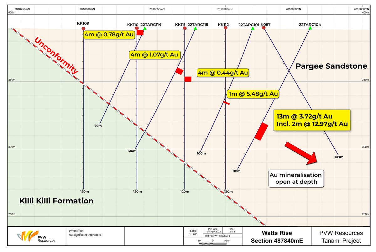 Latest assays reinforce high-grade gold potential at Tanami Gold Project, WA 
Read our latest announcement here:
pvwresources.com.au/investors/#asx…