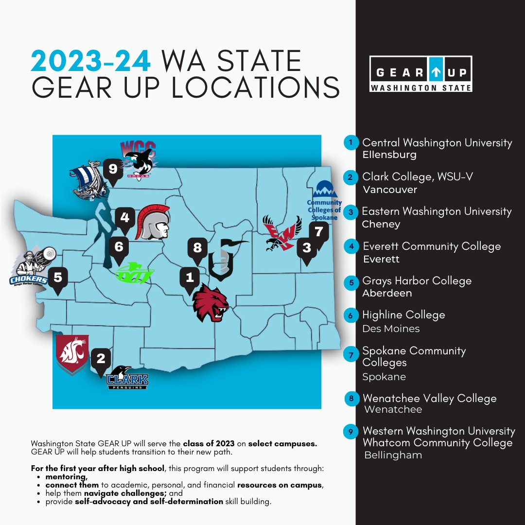 Spread the Word! We Are Hiring! 

Looking for rising sophomores, juniors, or seniors at 10 different WA State GEAR UP partner institutions. Apply to be a peer mentor by Feb. 20! 

View the position description &amp; application instructions at: bit.ly/3R4dVUV