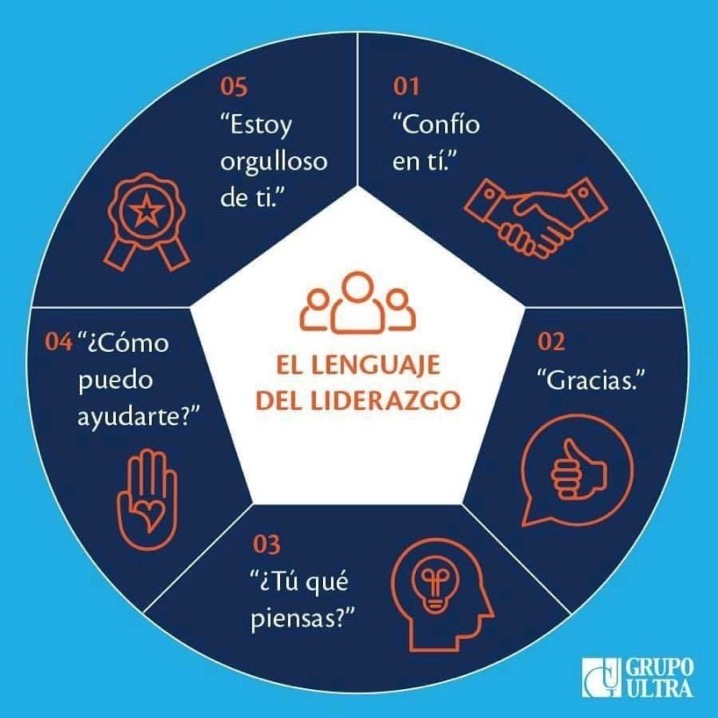 nursescsi's tweet photo. #comunicación #lenguaje elementos clave en el #liderazgo tips top:
👉relato consistente
👉autenticidad y consistencia
👉adaptar relato a los diferentes grupos de interés
#TimetoMoveTogether #socinfermeraipunt
@acortesborra @bflasquetty https://t.co/yrCx7mjEIA