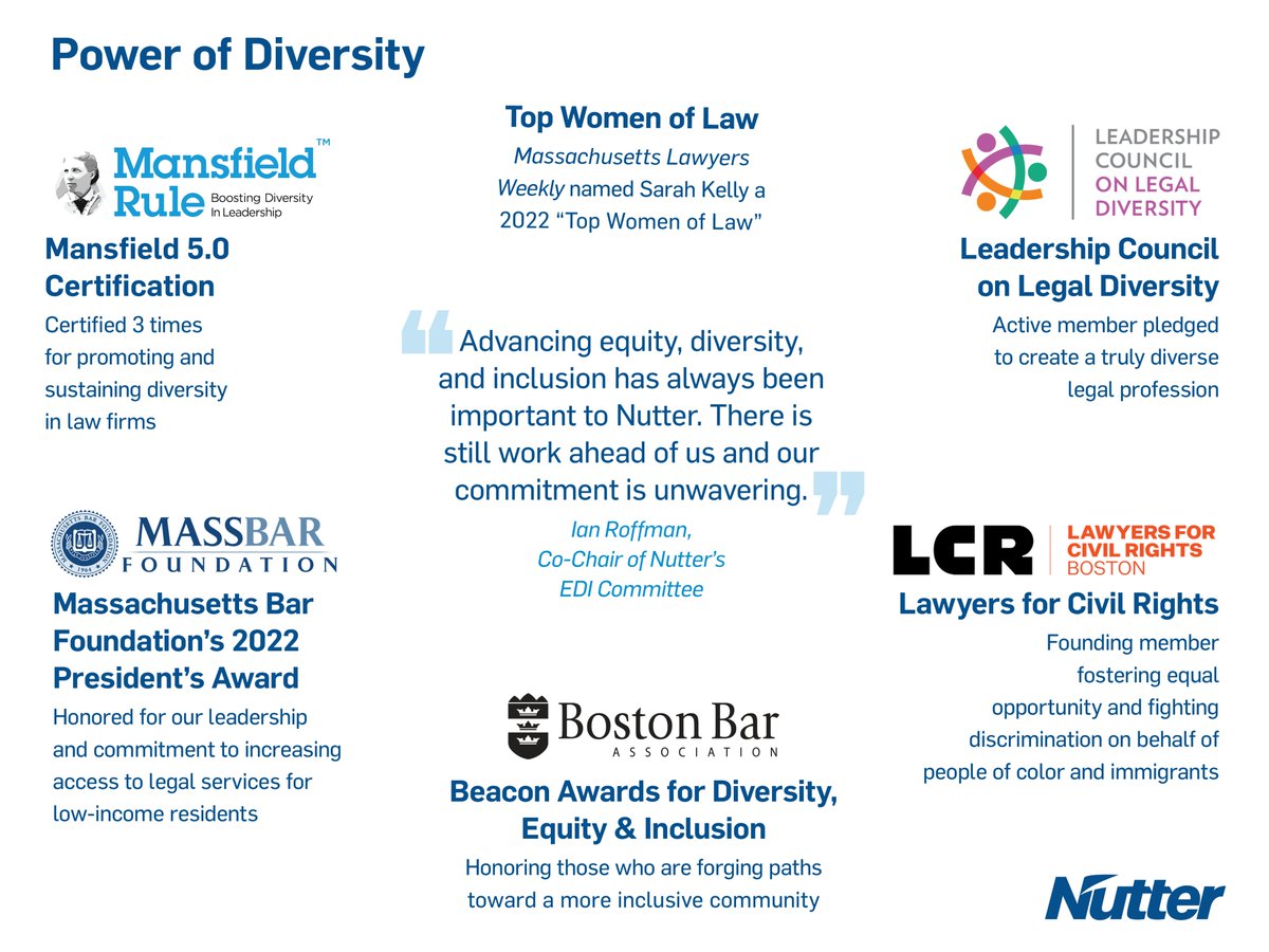 NutterLaw's tweet photo. Nutter is committed to the ideals of #equality and justice. As a law firm, we have the responsibility to promote these ideals, work toward ending racism and intolerance, and support the preservation and protection of basic human rights. #PowerofNutter #EDI #DEI https://t.co/grhW1zEH6J