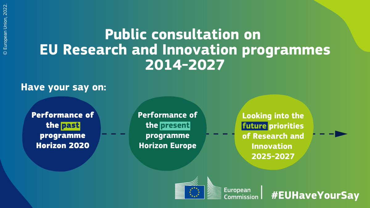 ❗️Only 2⃣ weeks left to hear from you ➡️Let us know your views on: 🔸#H2020 🔸#HorizonEU 🔸R&I priorities for 2025-2027 Submit your contributions by 23 February here👉europa.eu/!MvdQjQ #EUHaveYourSay