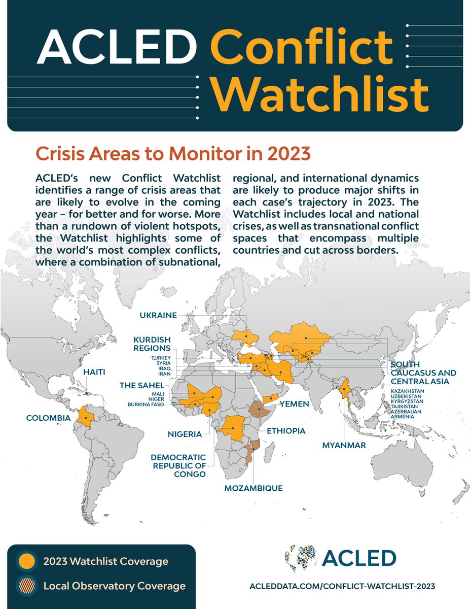 🆕 ACLED's 2023 Conflict Watchlist 

• Ukraine
• South Caucasus and Central Asia
• Sahel
• Nigeria
• Democratic Republic of Congo
• Yemen
• Kurdish Regions
• Myanmar
• Colombia
• Haiti

Trends to monitor ▶️ bit.ly/Watchlist23