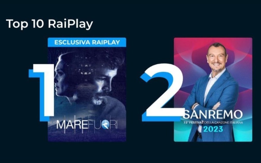 bl4vkIce's tweet photo. L'italia è una repubblica democratica fondata su Mare Fuori e Sanremo https://t.co/VOrJXcYaHj