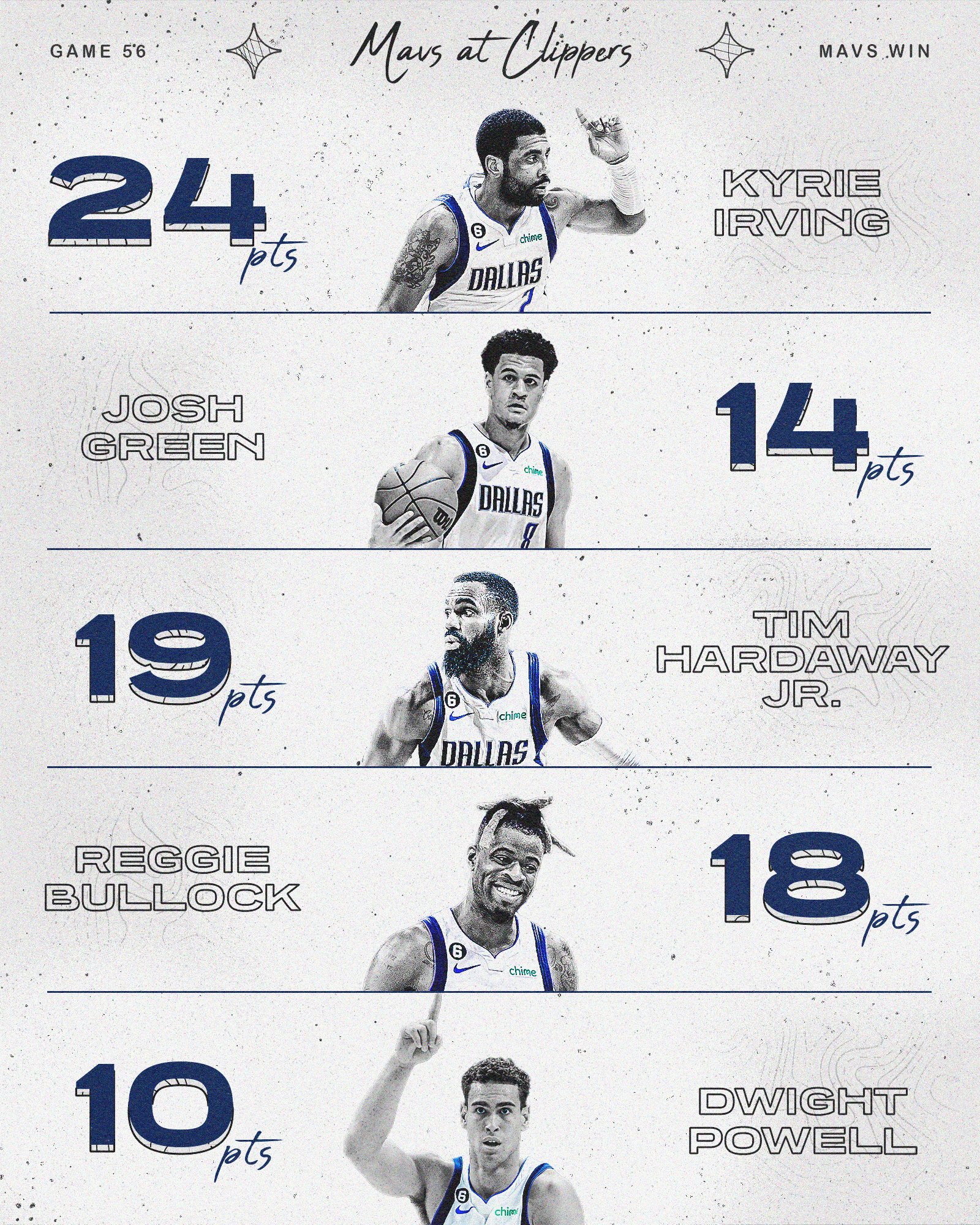 Dallas Mavericks on Twitter "Starters went crazy 📈 All five starters