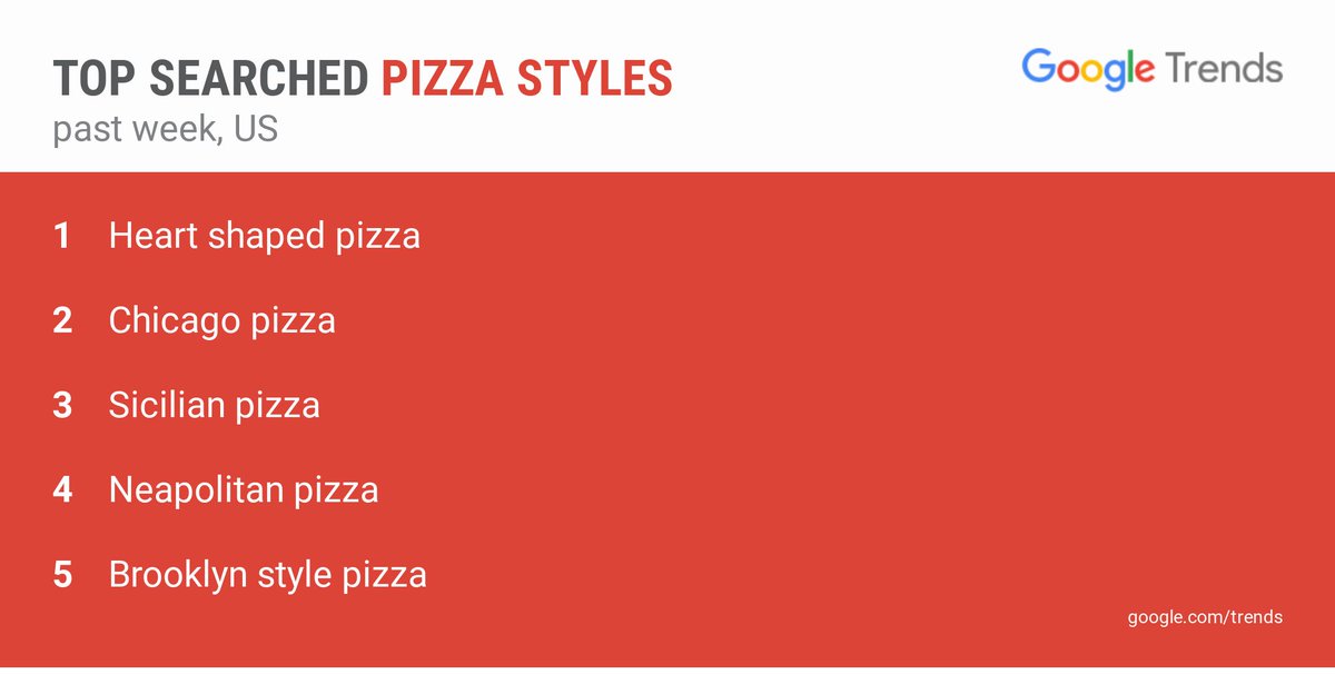 GoogleTrends on Twitter "Here are the top searched pizza styles in the