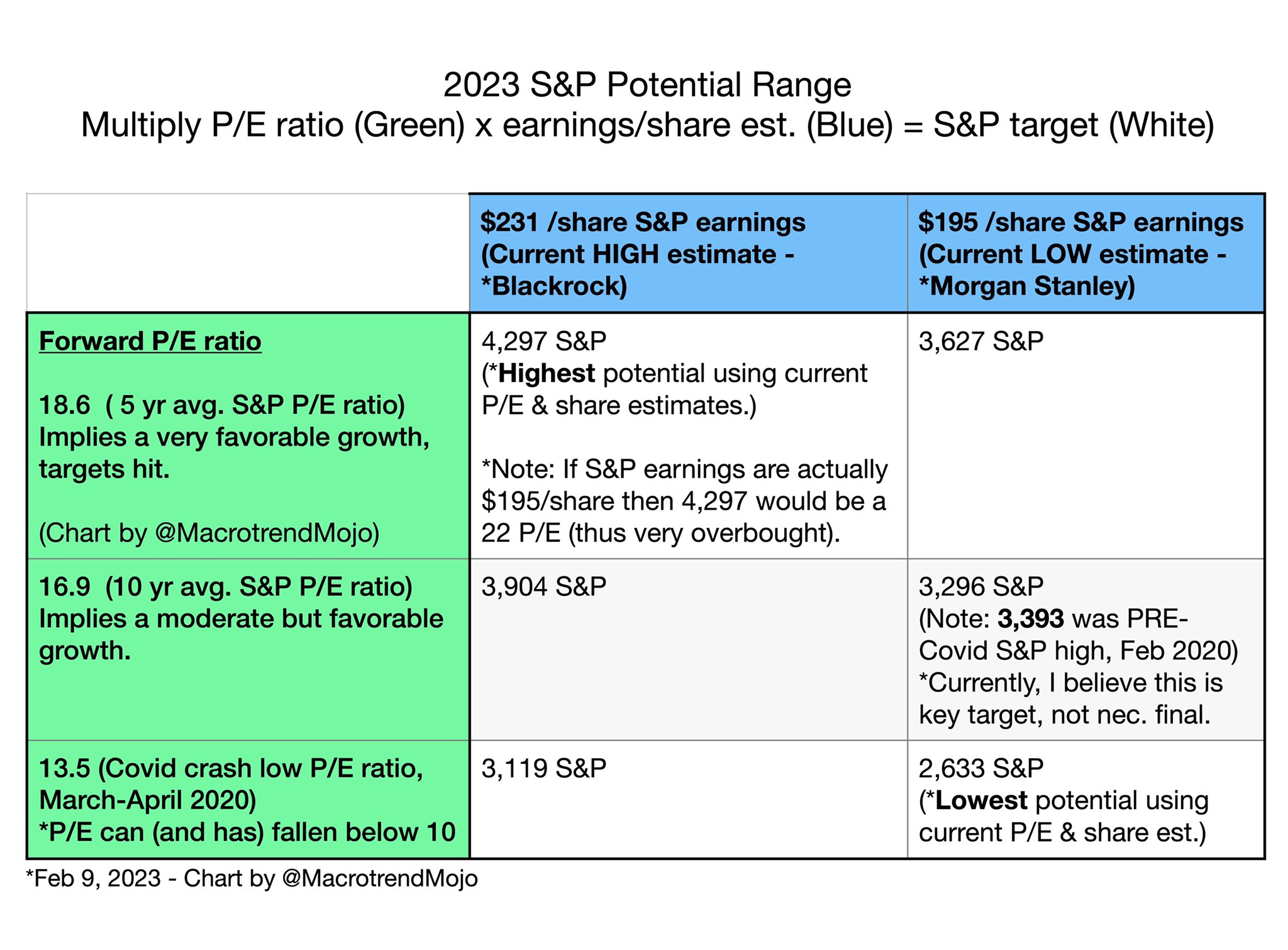 Chart 2630 Macrotrend Mojo on Twitter: