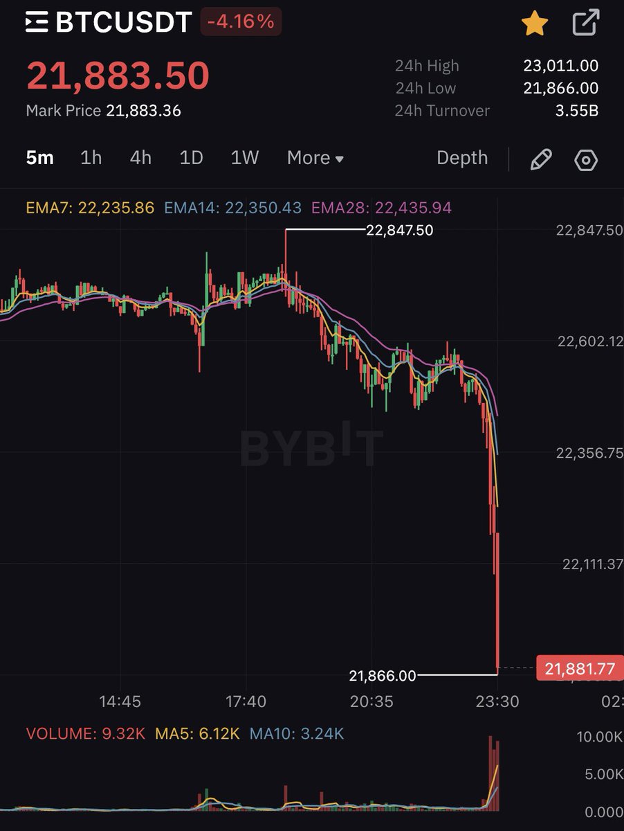 coinmamba's tweet photo. Hello darkness, my old friend.. https://t.co/jCFIeK89oO