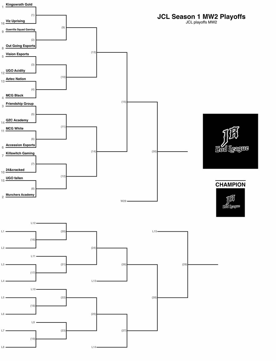 Bracket for playoffs this weekend. Good luck to all the teams!