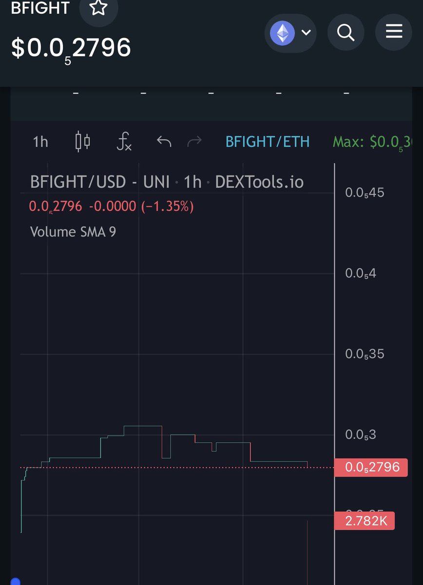 luancara2's tweet photo. @CrossChainAlex $BFIGHT holding strong against btc sh*tting. The metaverse szn coming back! https://t.co/QT7daXivuT