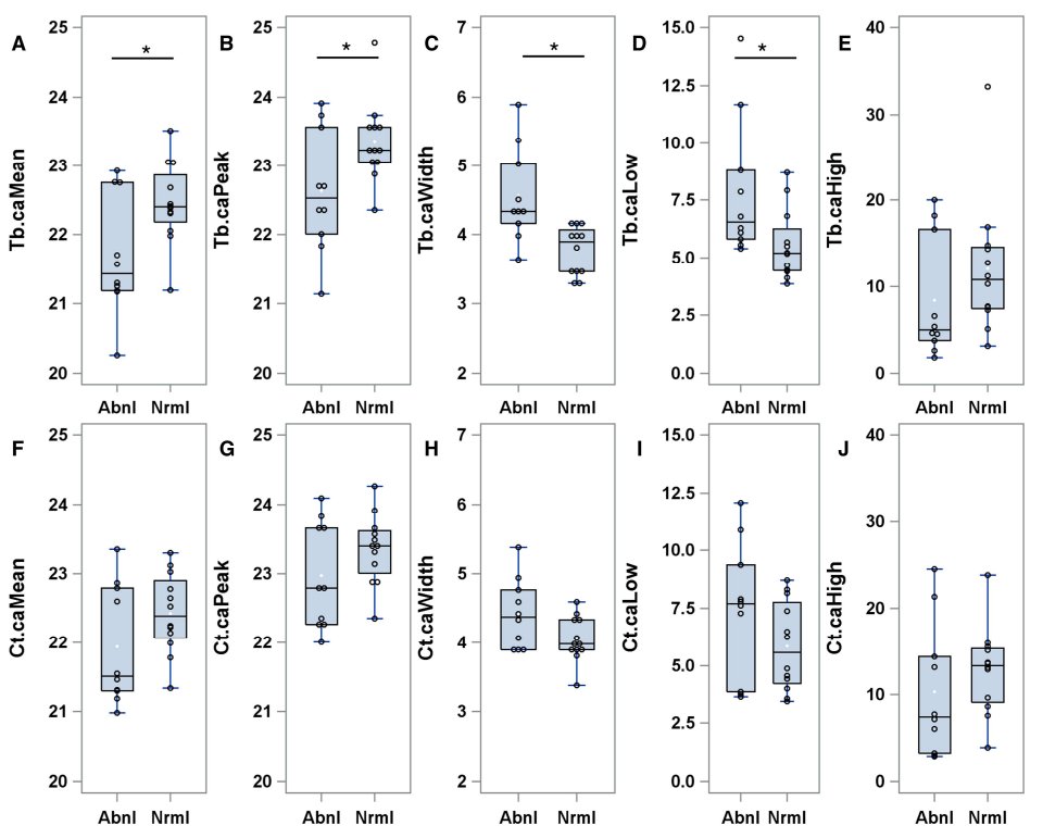JASN_News (@jasn_news) on Twitter photo Metabolic acidosis (MA) is linked to alterations in bone quality. This study found that MA in CKD is linked to diminishing bone mineral content, cortical expansion, & deterioration of trabecular microarchitecture, particularly in females bit.ly/JASN085
<a href="/rvlevy/">Becca Levy</a> Metabolic acidosis (MA) is linked to alterations in bone quality. This study found that MA in CKD is linked to diminishing bone mineral content, cortical expansion, & deterioration of trabecular microarchitecture, particularly in females bit.ly/JASN085
<a href="/rvlevy/">Becca Levy</a>