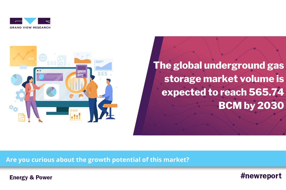 The global #underground #gasstorage market is expected to advance at 2.5% #CAGR through 2030, as per a recent #GVR report. Gather related #industry #insights @ bit.ly/3ldkF6X.

#naturalgas #hydrogen #reservoir #aquifer #saltcavern #newreport