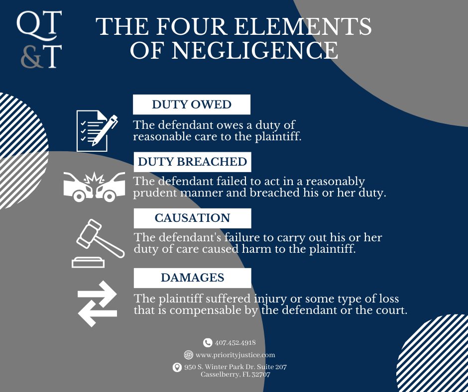 MattauQ's tweet photo. Familiarize yourself with the four elements needed to establish negligence.
If you've been in a situation where these elements were present, give us a call!
#floridalawyer #priorityjustice #personalinjurylaw #premiseliablity #slipandfall #negligence #lawyer #freeconsulstions https://t.co/X0V1dTIxri