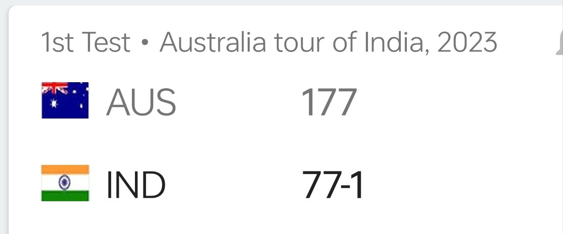 #INDvsAUS at the end of day 1,,🇮🇳🇮🇳🤞