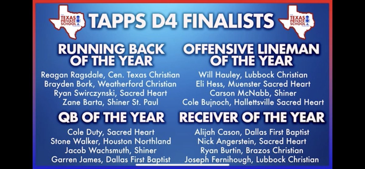 brazos_football's tweet photo. Thanks @TXPSPodcast for recognizing our players and head coach as award finalists. Our program is grateful for everything y’all do for private school sports. 
@BurtinRyan @jackson_caffey @BrodyGarner1 @iamcoachwash https://t.co/xVd4FL2yY7