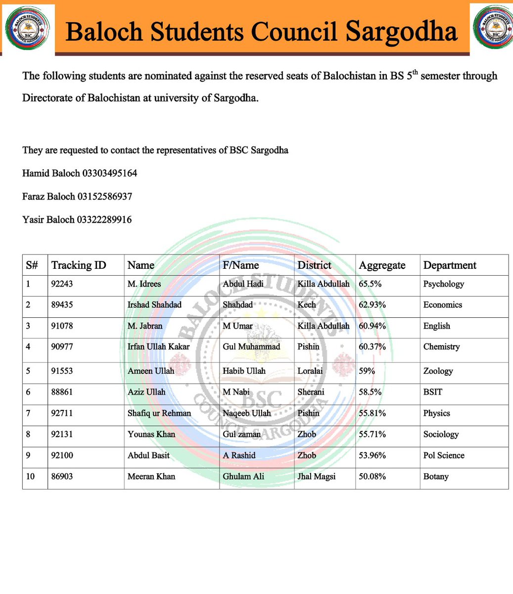 BSCSargodha's tweet photo. The following students are nominated against the reserved seats of Balochistan in BS 5th semester through Directorate of Balochistan at UOS
They are requested to contact the representatives of BSC Sargodha
Hamid Baloch 03303495164
Faraz Baloch 03152586937
Yasir Baloch 03322289916 https://t.co/3xoqibgjT4