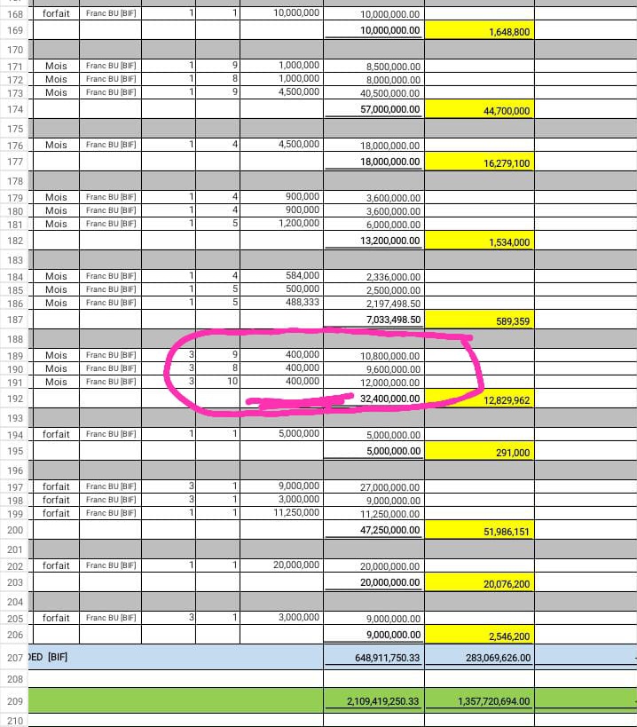 KUF_ASBL's tweet photo. 2/ Aha nk'uko biboneka kuri zino mpapuro umukozi muto yategerezwa guhembwa 400.000Fbu ariko ahembwa 128.000Fbu.
Biravurwako uwuserukira iyi @AIRD_World mu Burundi yitwa #Saliou afise ibihangange vyo kubutegetsi bakorana mukurya aya mafranga y'aba bakozi
@BurundiUnhcr https://t.co/7xoWR3QZQX