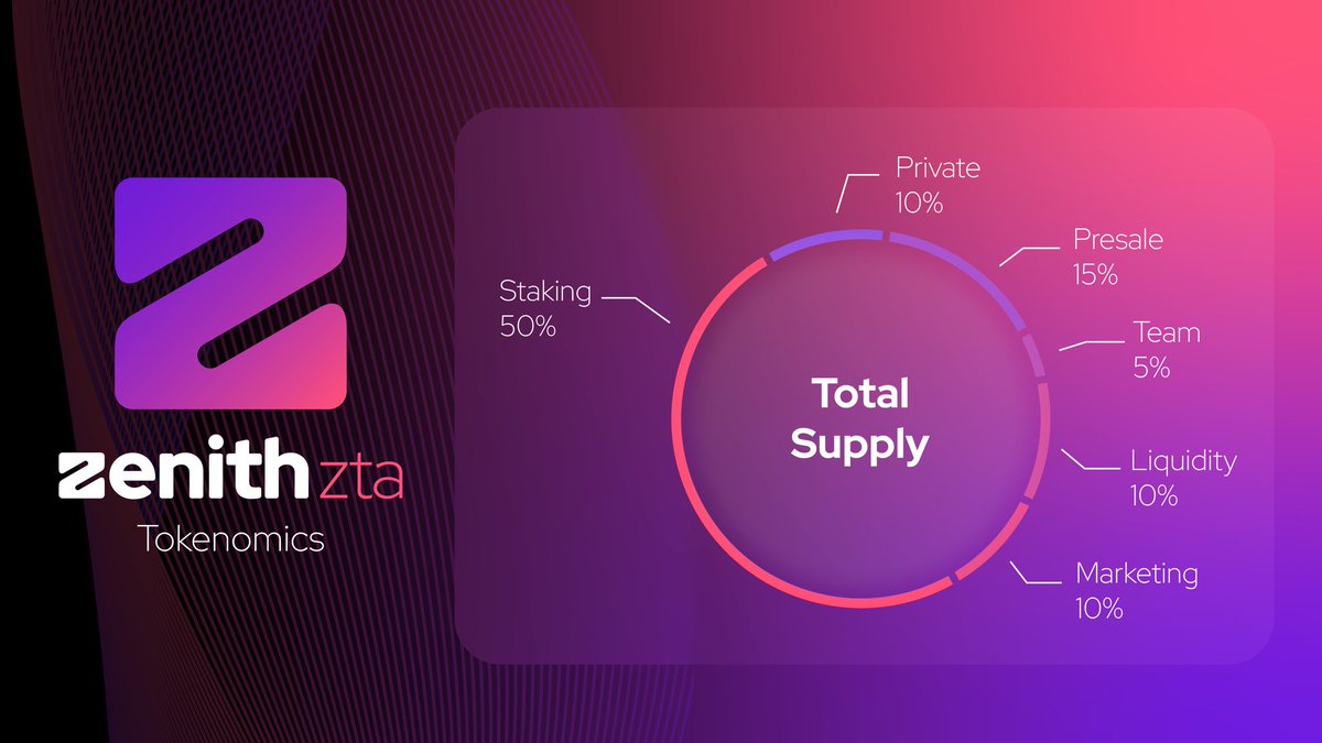 ZenithZta's tweet photo. Check This Out:

This is the Zenith ZTA Tokenomics

- We Strive to Be Transparent with All Our Investors &amp; Supporters!

We Can’t Wait to Change the Lives of Thousands in Underserved Areas of the World

Join Our Community &amp; Let’s Make a Difference

#Zenith #Crypto #DeFi #Web3 https://t.co/ARv61AKI54