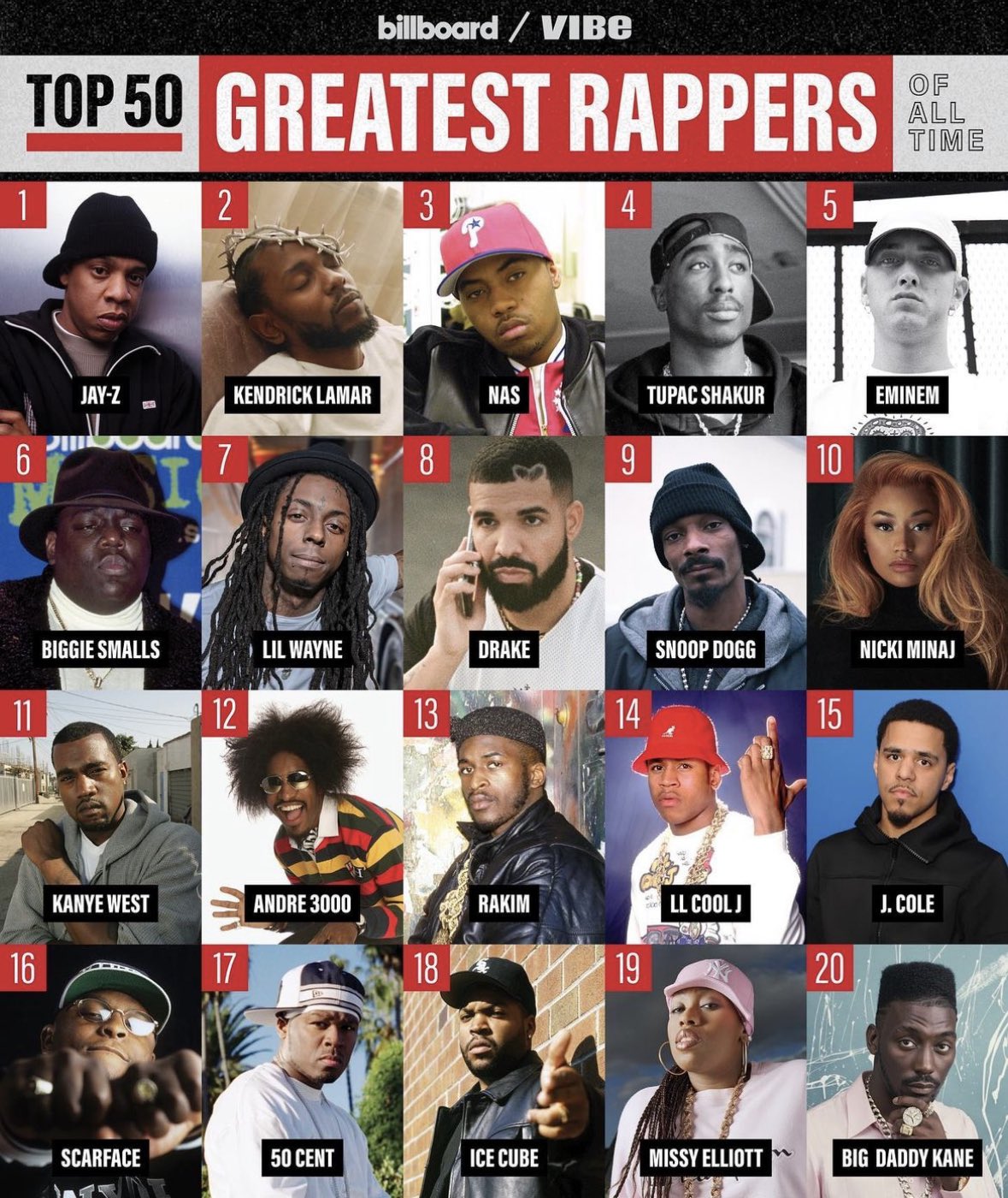 Indgang golf Advent Rap Alert on Twitter: "Billboard/Vibe's Top 20 Greatest Rappers of All  Time: https://t.co/54NpUazr05" / Twitter