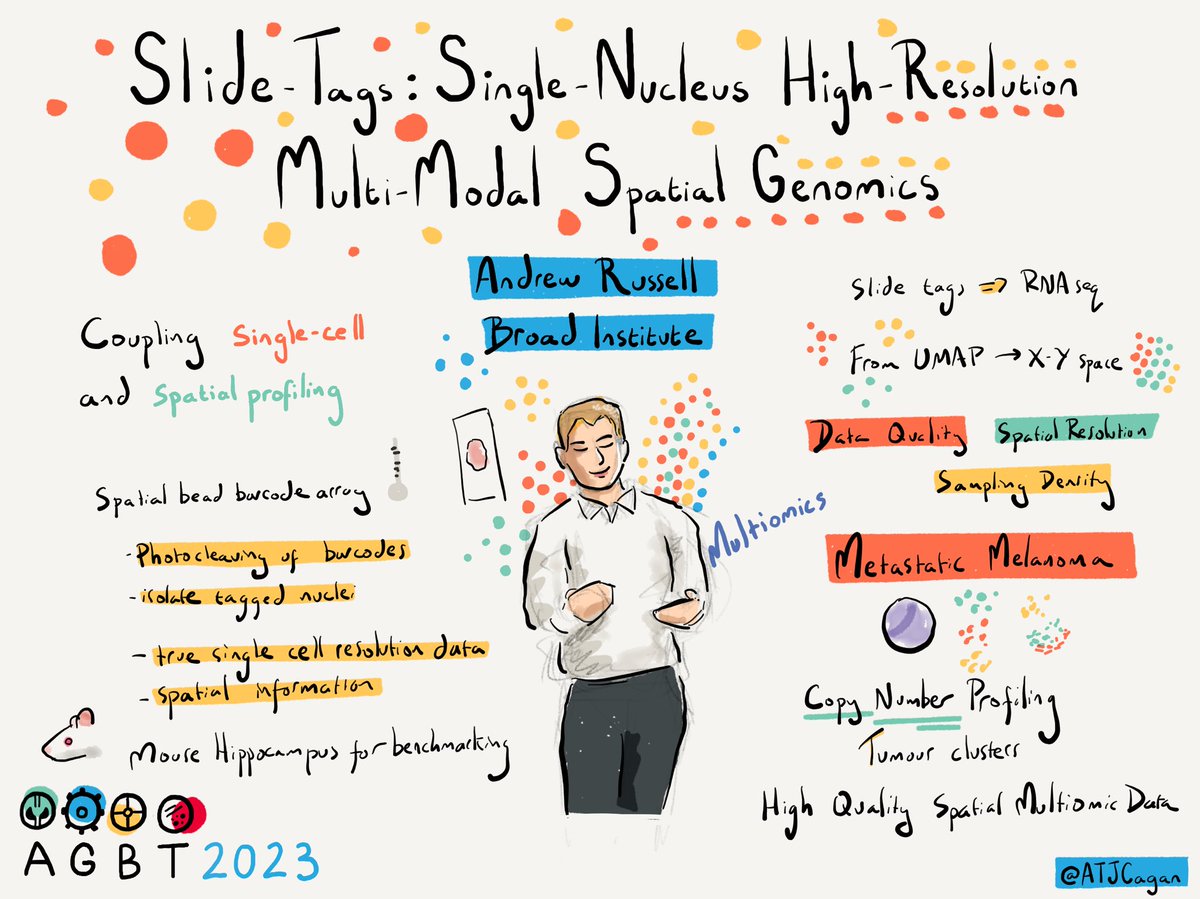 Andrew Russell on Slide-Tags: single-nucleus high-resolution multi-modal spatial genomics #AGBT23