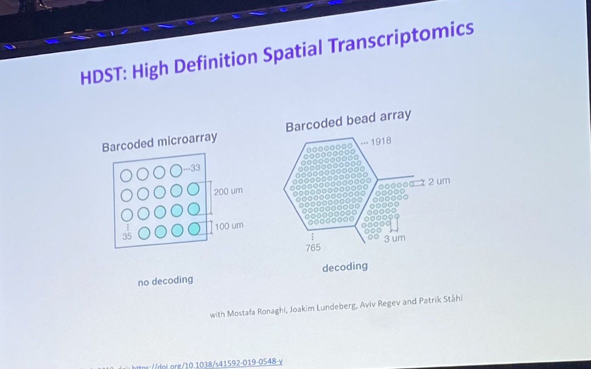 ⁦@illumina⁩ beadarrays being repurposed for ⁦@10xGenomics⁩ VisiumHD in the final session of #AGBT23 
⁦@SanDiegOmics⁩ ⁦@DanielPeiffer1⁩