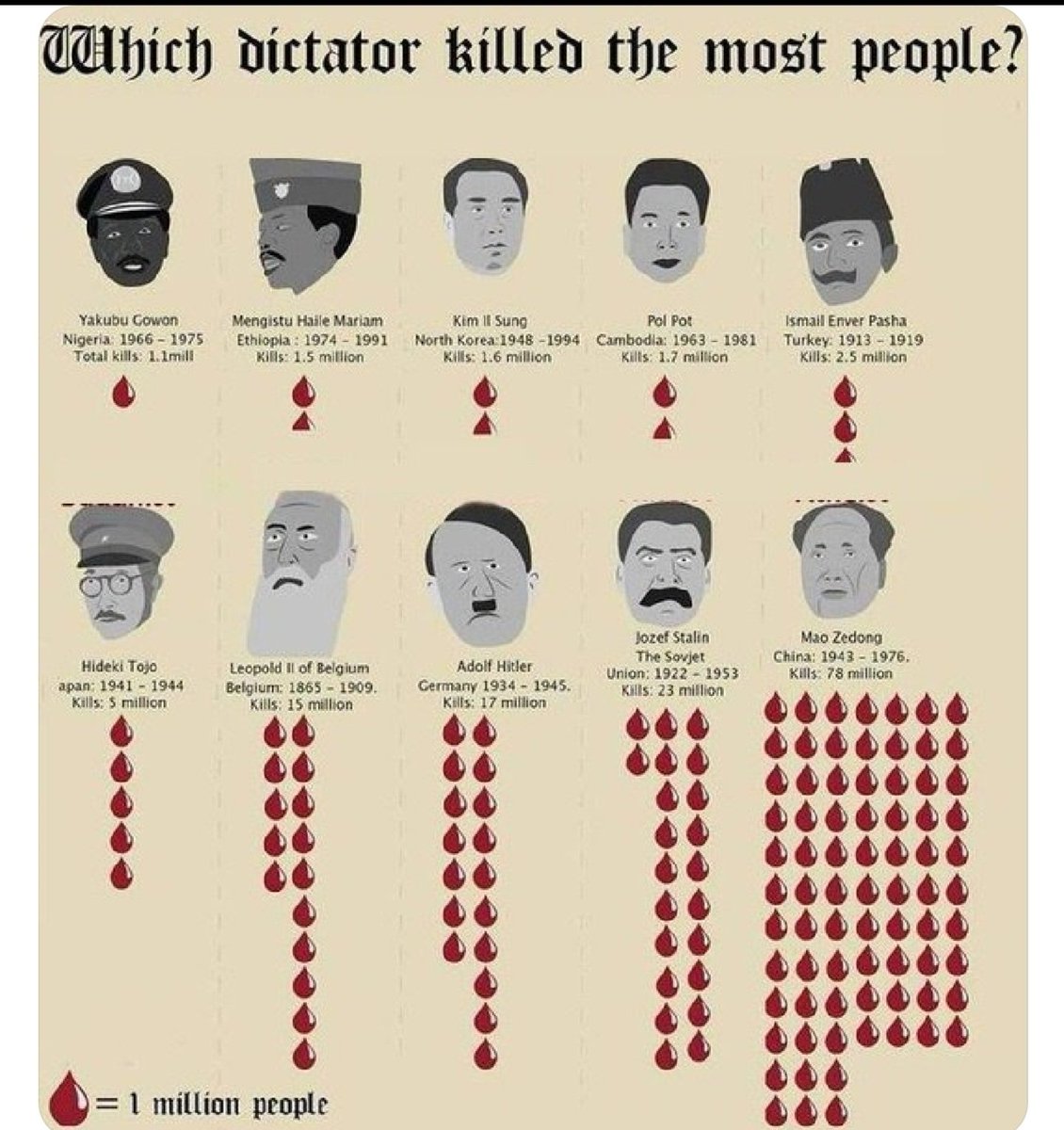 Piersky65's tweet image. #puppets and #puppetmasters #China #deepstate #rothchilds #centralworldbank #Orsini #Rockafellers #eichmann #mao #hiker #Stalin #genocide