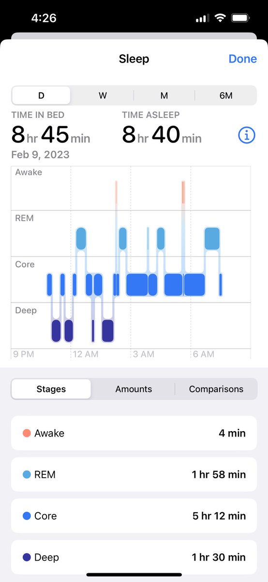How well did I sleep last night?

#AppleWatchultra #HealthApp #SleepTracking #Singapore