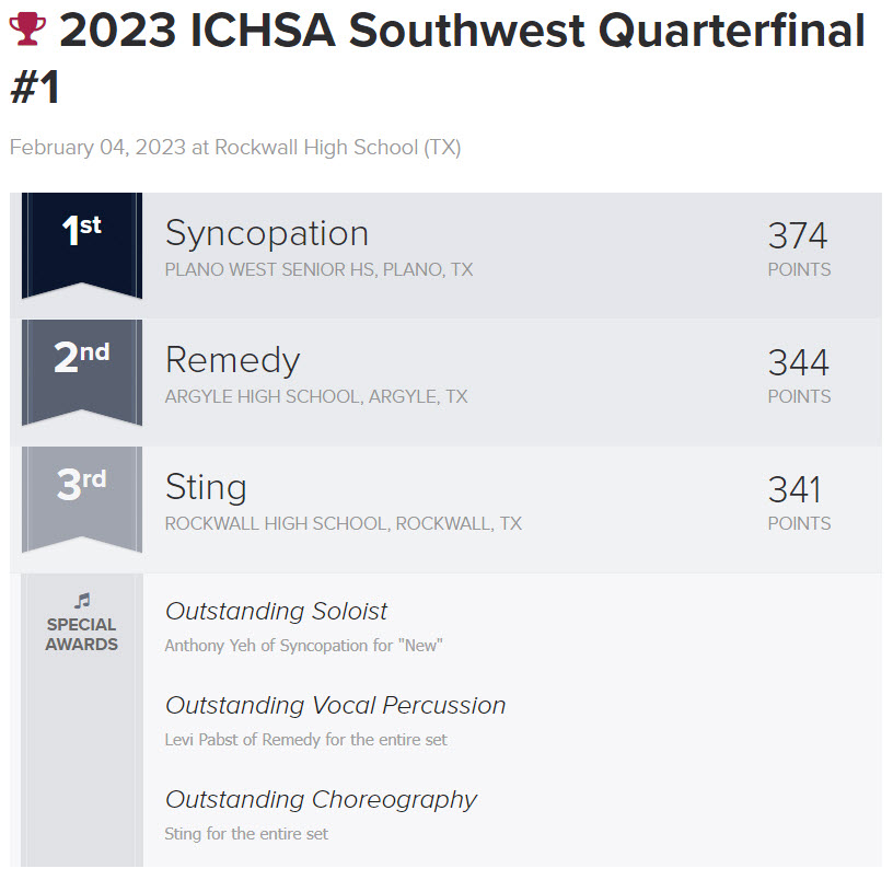 #ICHSA Southwest Quarterfinal #1 @ Rockwall Performing Arts Center (TX) RESULTS: