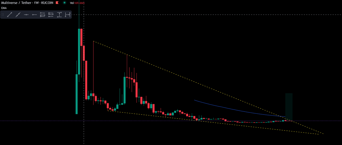 underfaker69's tweet photo. @Bitcoinhabebe is this what you're seeing... https://t.co/kr56xCi36m
