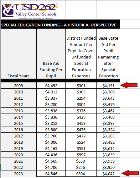 #FullyFundSpecialEducation