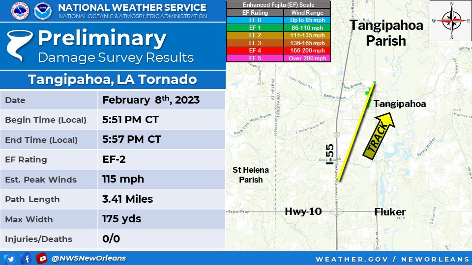 Marisa Nuzzo WBRZ on Twitter "RT NWSNewOrleans 🌪️ Prelim survey