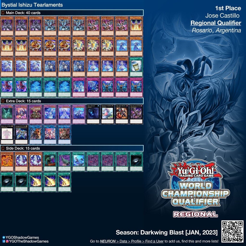Deck: #Bystial #Ishizu #Tearlaments  1st Place: Jose Castillo   Event: #RegionalQualifier #Argentina   Host: #Circunloquio  Season:  #DABL [JAN, 2023] #YGO #YuGiOh #TheShadowGames #YuGiOhCards # #YuGiOhTCG  #DeckList https://t.co ...
