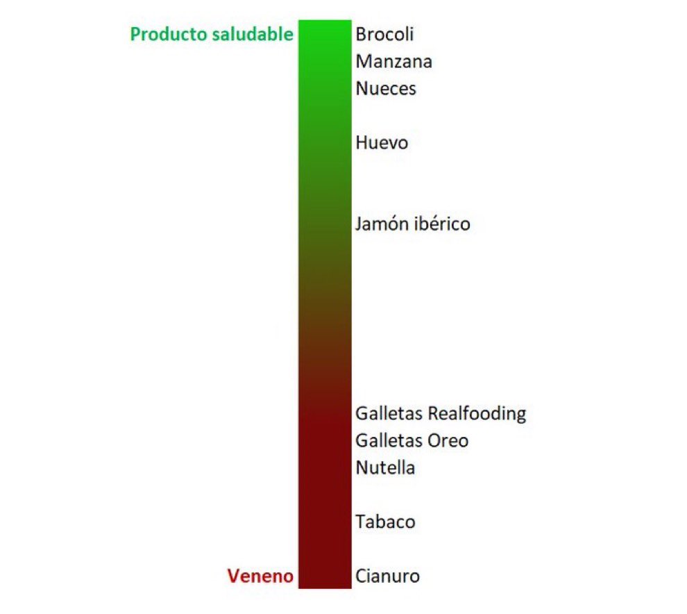 En nutrición no todo es blanco o negro. Como en la vida.