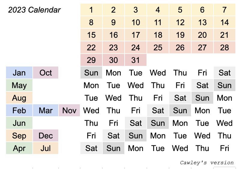 cawleybg's tweet photo. This calendar is a pretty interesting reimagining of a full year calendar- from @startswithabang at @bigthink 

https://t.co/nt0wUrClCM

To improve legibility, I'd recommend swapping the dates with the years https://t.co/YB3bYmEzxs