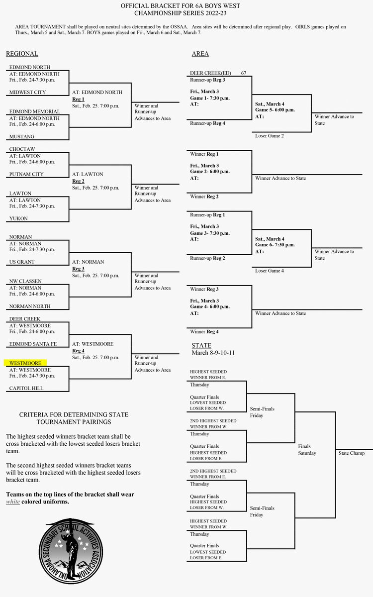 Moore_Monthly's tweet photo. 6A Boys Basketball brackets are out. Full brackets below, but here's your quick summary:

WHS Boys-7:30pm-2/25
vs Capitol Hill@Westmoore 

SHS Boys-6pm-2/25
vs Union@Broken Arrow

MHS Boys-6pm-2/25
vs Sand Springs@Bixby https://t.co/tgc2ZaFfrX