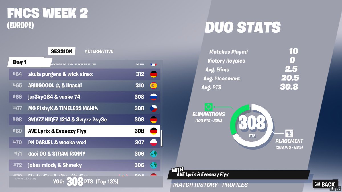 decent first day w/ <a href="/Lyrixfnr/">Lyrix</a>