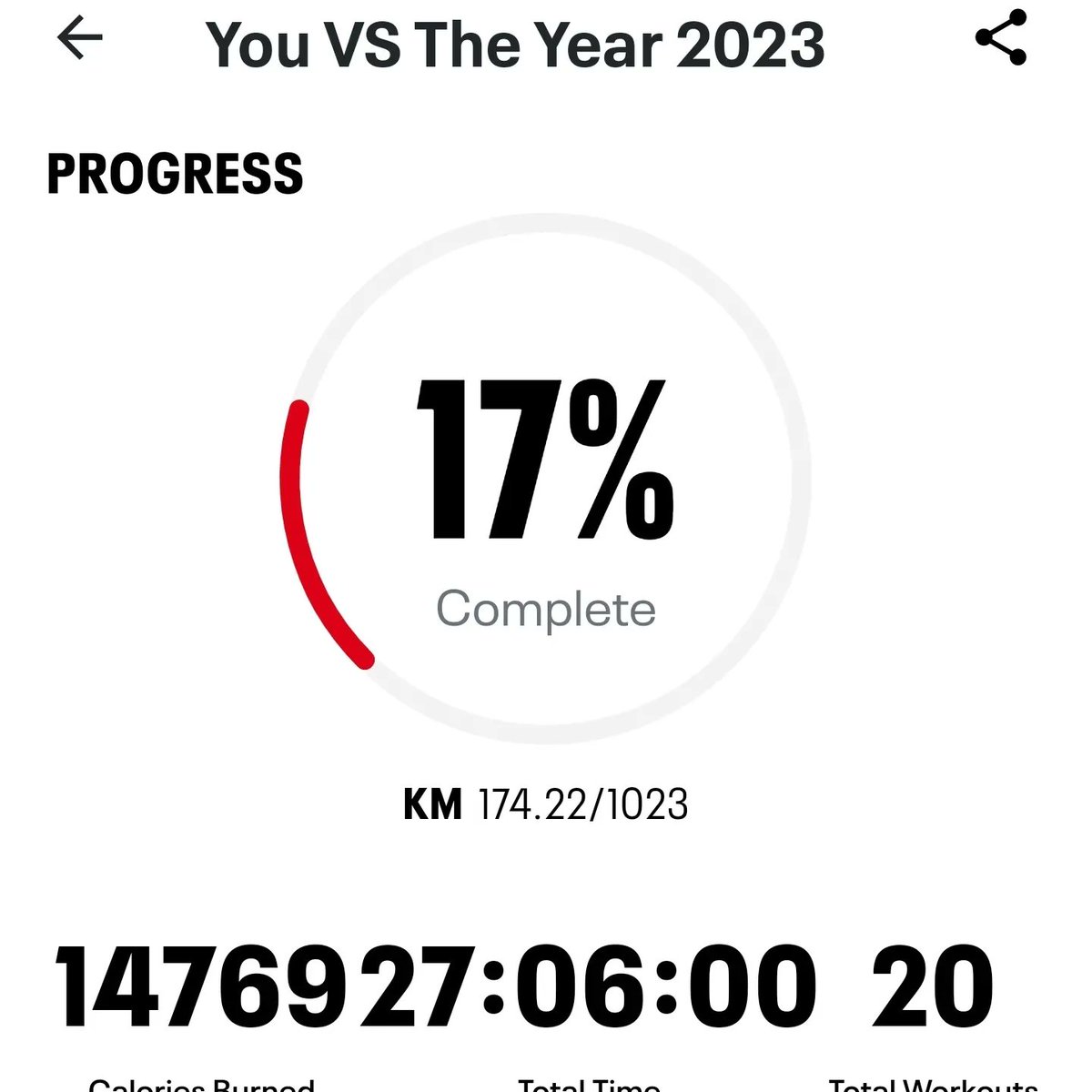trekker21's tweet photo. Running lines and walking, clear skies, and sunny!!! What a great walk, aside from the 3lbs of mud on my shoes!!
#220lbGoal #BeInspired #BeInspiring #GettingFitAt51 #FitFederationFebruary
#Under245lbs #Top12Percent #174km #108Miles #LCTMisery #PaulSheldon #LCTTheColony https://t.co/hSyqd0FQgW