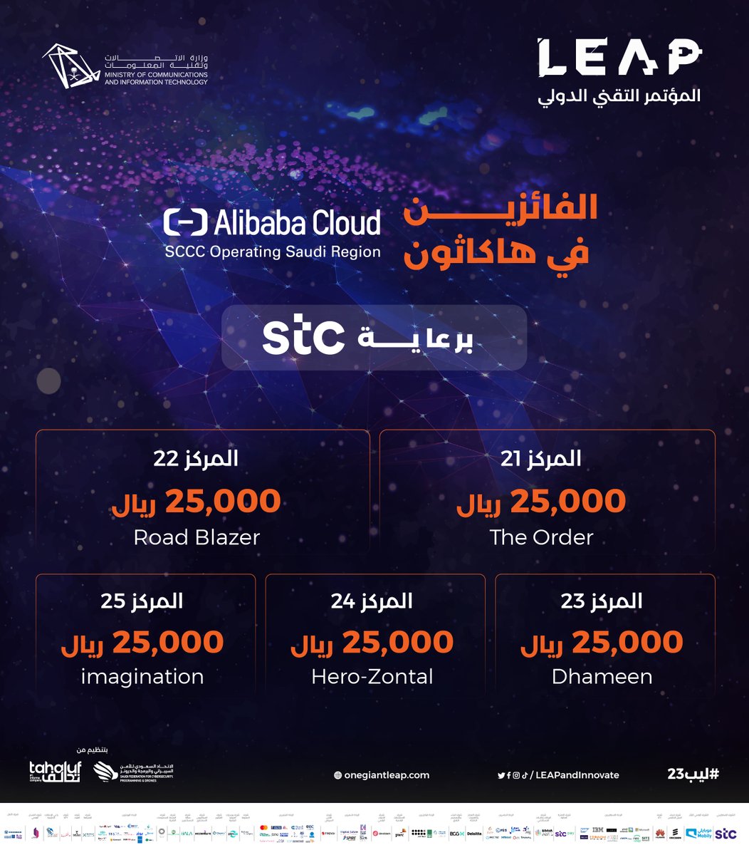 <a href="/sccc_sa/">.</a> إعلان الفائزين في #هاكاثون_علي_بابا_كلاود_السعودية في مؤتمر #ليب23 التقني الدولي

مبرووووك لهم 🏆
<a href="/sccc_sa/">.</a>