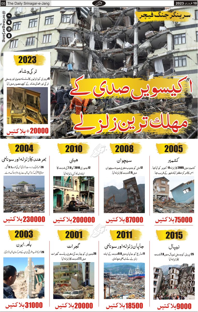 srinagarjang's tweet photo. اکیسویں صدی کے مہلک ترین زلزلے
#earthquakeinturkey #earthquake #TurkeySyriaEarthquake #Kashmir #Gujrat #Iran #Japan #Nepal #India #SrinagarJang #urduFeature #Urdu #SrinagarJangFeature #10Feb
@diprjk @MilapNN @onlykmr @bilalbashirbhat @akshaylabroo @ByYatishYadav @PIB_India https://t.co/EDoEh4ziFz