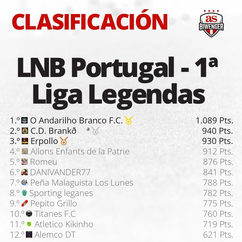 Liga Nacional Biwenger PoP tweet media