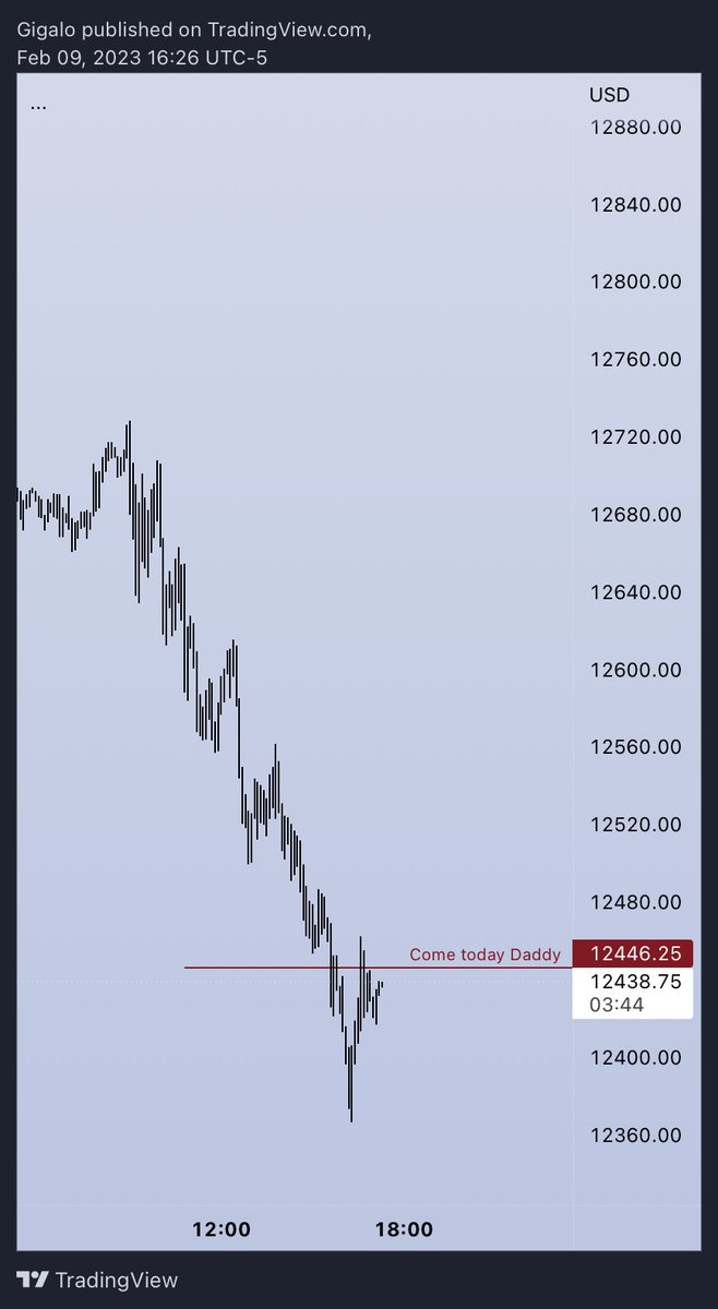 icttrader09's tweet photo. My campaign of posting charts is officially done. The point I wanted to prove is a point that has been proven. 

When it comes to time and price there are two leaders in the field ICT and The Currency Merchant. 

#zoomisalifestyle https://t.co/ujyEQVAz25