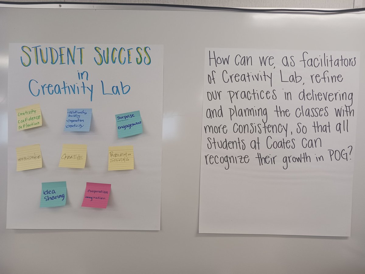 Spent the day celebrating student success grown out of Creativity Lab and then diving into and planning for how we can move our work forward.