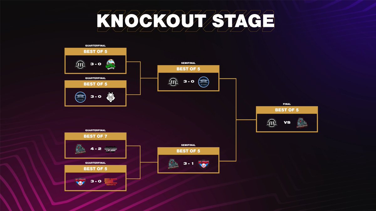 NLC - Northern League of Legends Championship tweet media