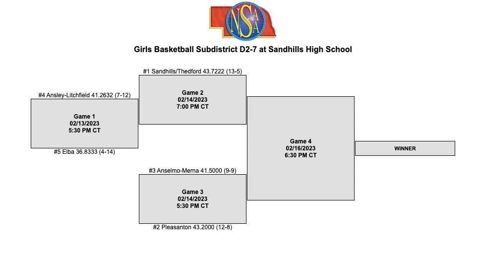 @ST_Ladyhoops (@ladyknightsst) on Twitter photo CONGRATS to the ST Lady Knights for clinching the #1 seed in their subdistrict. Come cheer them on loud and proud on Tuesday, February 14 at 7:00pm IN DUNNING!! LET's GO KNIGHTS!! <a href="/STKnights/">S-T Knights</a> CONGRATS to the ST Lady Knights for clinching the #1 seed in their subdistrict. Come cheer them on loud and proud on Tuesday, February 14 at 7:00pm IN DUNNING!! LET's GO KNIGHTS!! <a href="/STKnights/">S-T Knights</a>