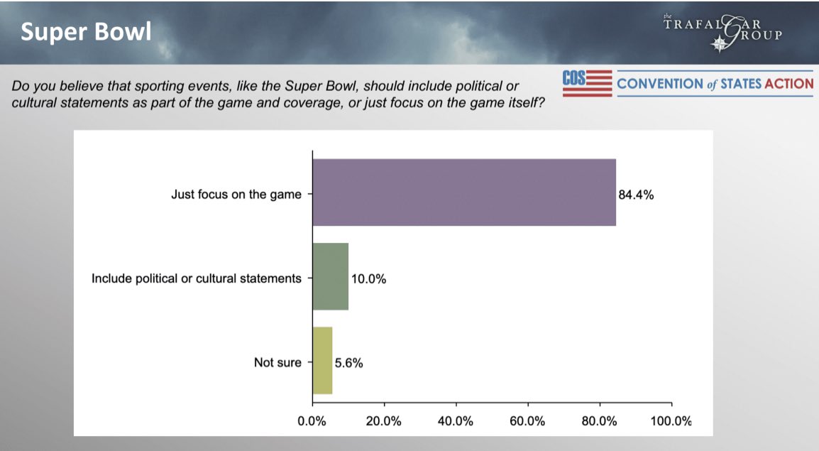 The Trafalgar Group on Twitter "New trafalgar_group/COSProject poll