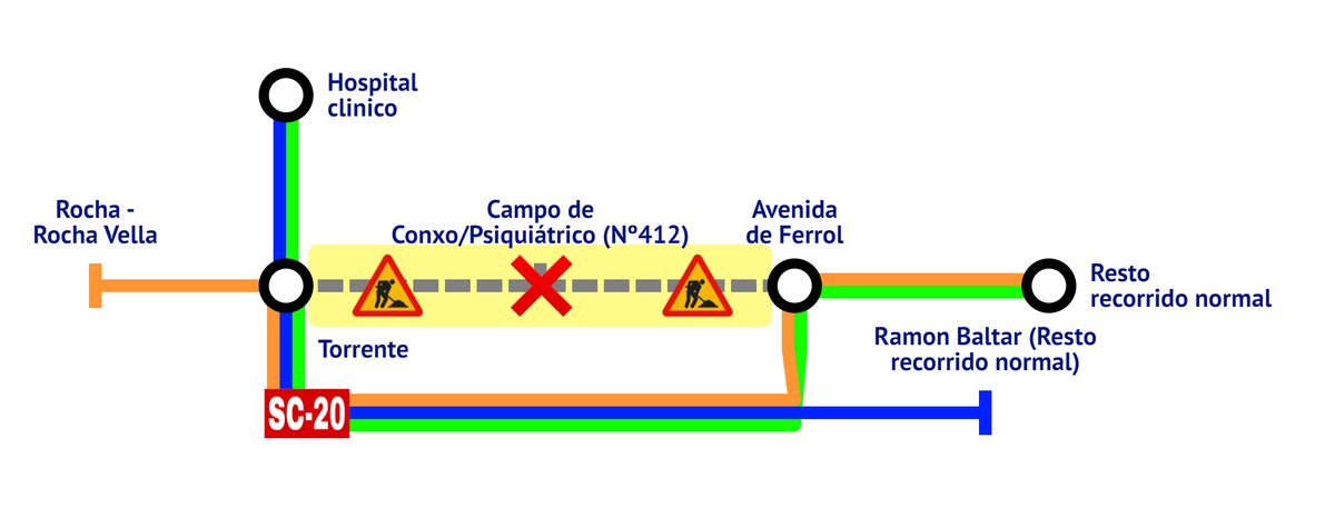 UrbanosSantiago's tweet image. Buenos días Santiago 👋
🚏Líneas con incidencia hoy:
👉 Línea 5 (Dir. Vite)
👉 Línea 12 (Dir. Hospital provincial de Conxo)
👉 Línea C4 (Después de Hosp. Clínico)
🚧 Suprimida parada Campo de Conxo - Psiquiátrico (Nº412)
✅ Resto de líneas sin incidencias