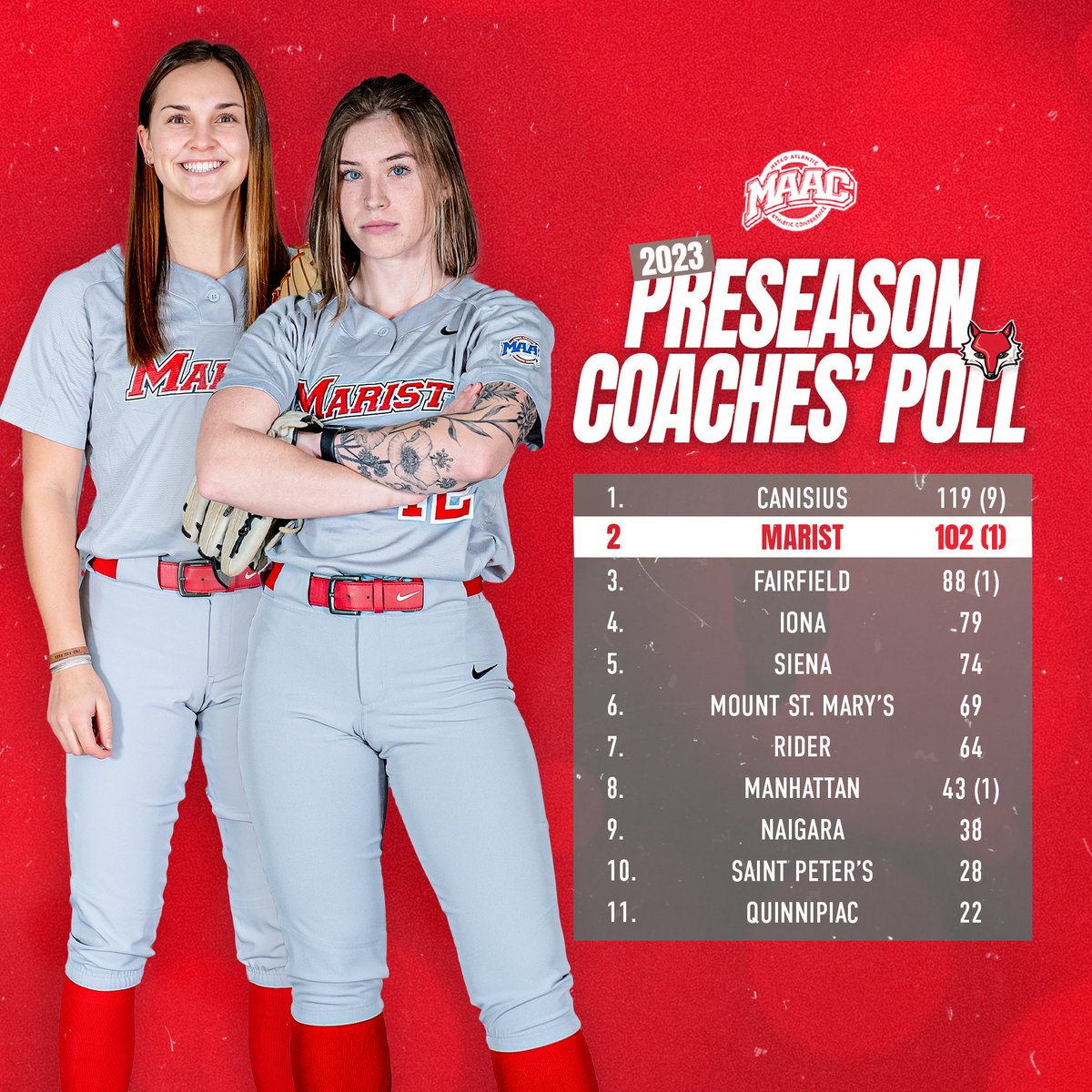 Our MAAC preseason poll projection ... 2⃣