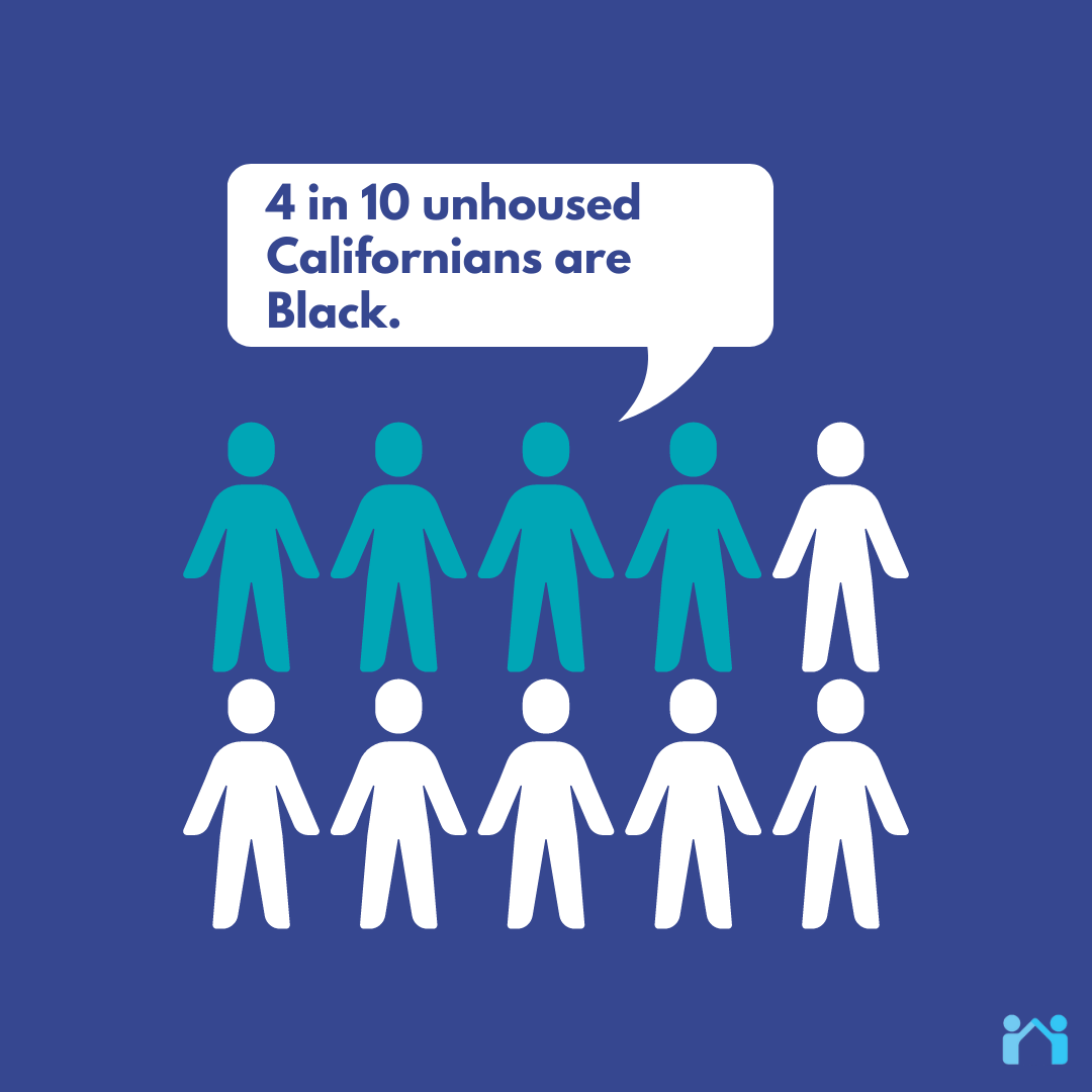 Black Californians are disproportionately represented in the unhoused population. While Black Californians are only 6.5% of the state’s population, they comprised 4 in 10 unhoused people in California.

#BlackHistoryMonth 
#HousingCrisis