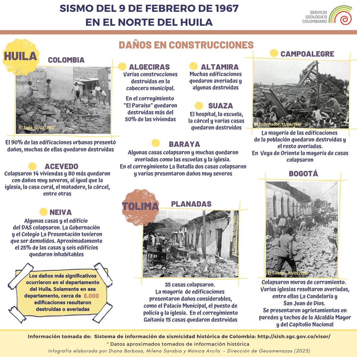 sgcol's tweet photo. #SGCSismicidadHistórica Sabías que un día como hoy, jueves 9 de febrero, en 1967 ocurrió uno de los sismos más destructivos en la historia del país, y que afectó principalmente el Huila, donde cerca de 8.000 edificaciones resultaron destruidas o averiadas. https://t.co/TN4W8wCSDw https://t.co/ogrZ1ZMyqZ